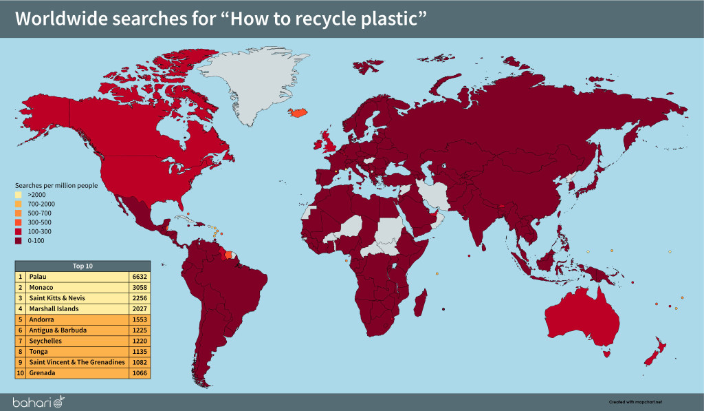 Global Single Use Plastic Statistics 2020